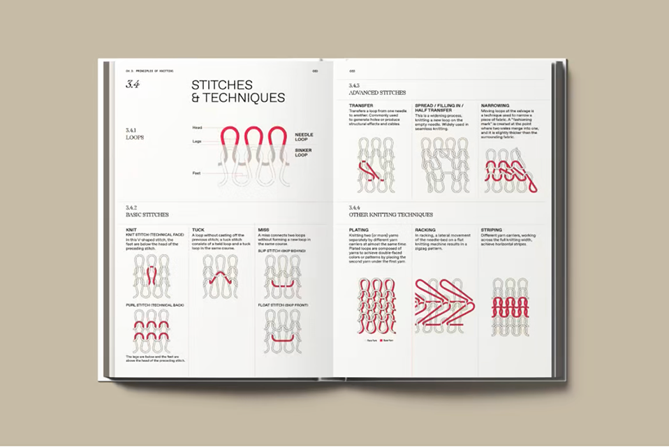 The Knitwear Manual